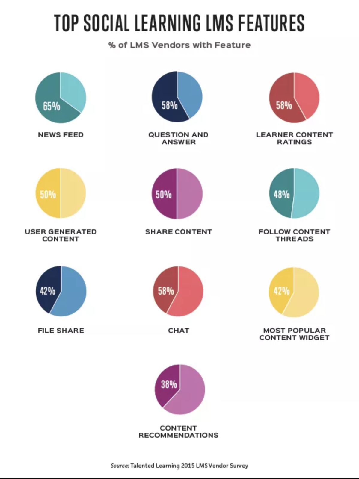 Top social learning LMS features