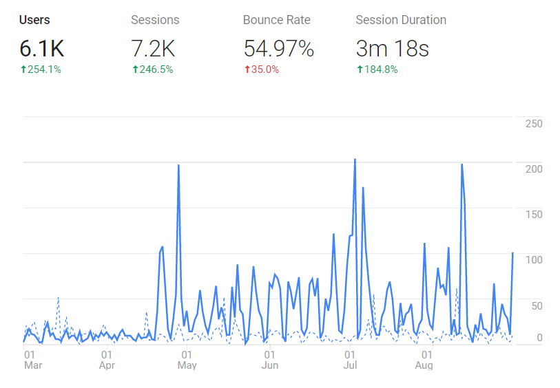 SystemSeed.com stats