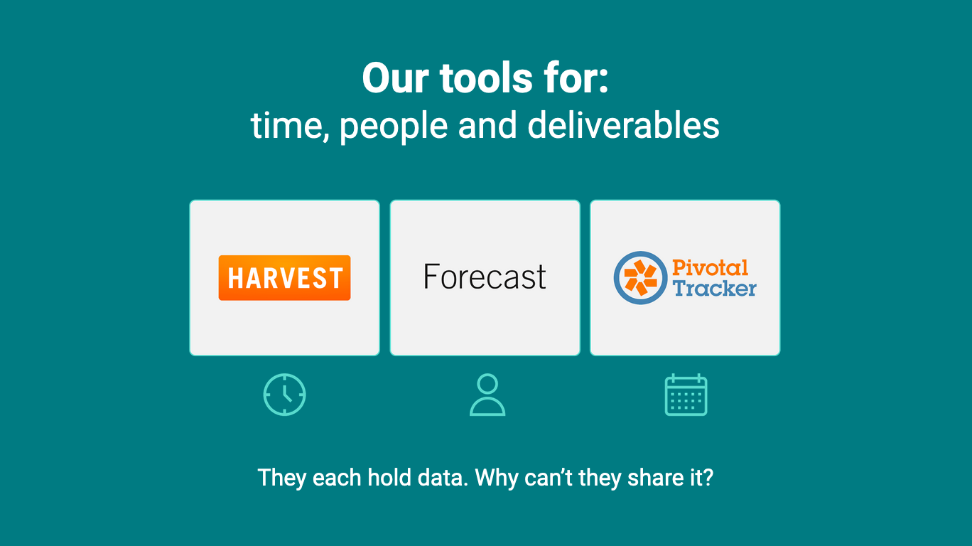 Harvest, Forecast and Pivotal Tracker are a common way to do time tracking and capacity planning