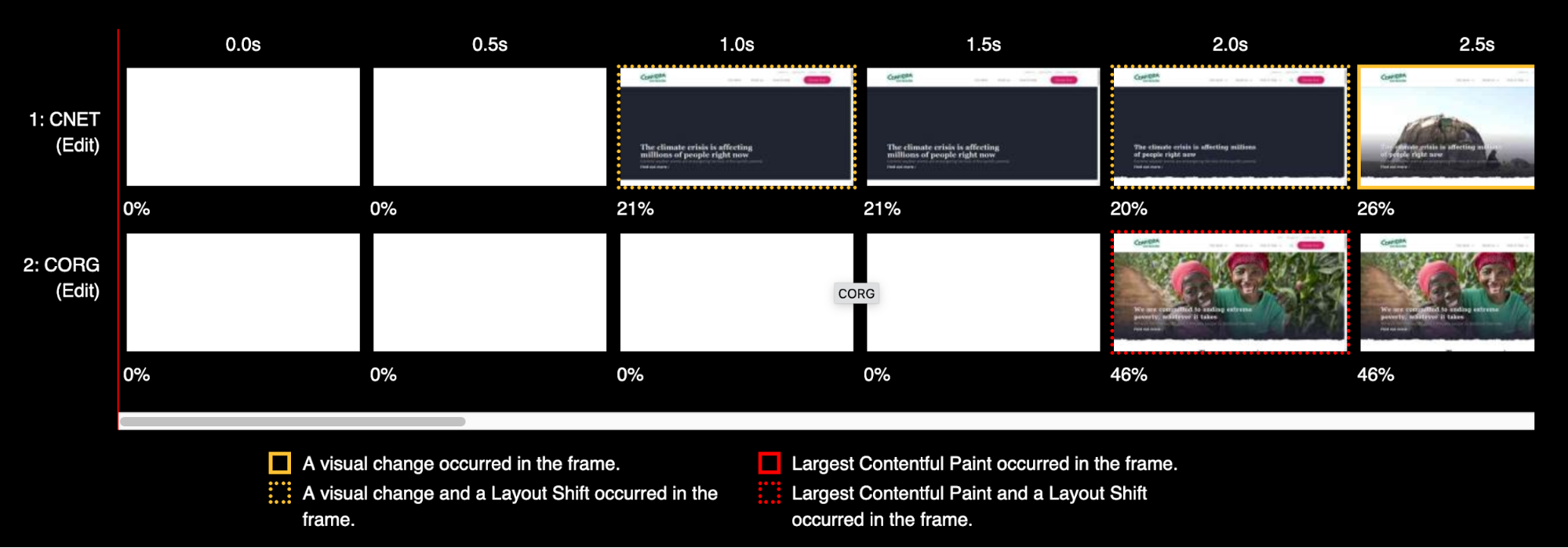 Visual Comparison of two sites in WebPageTest